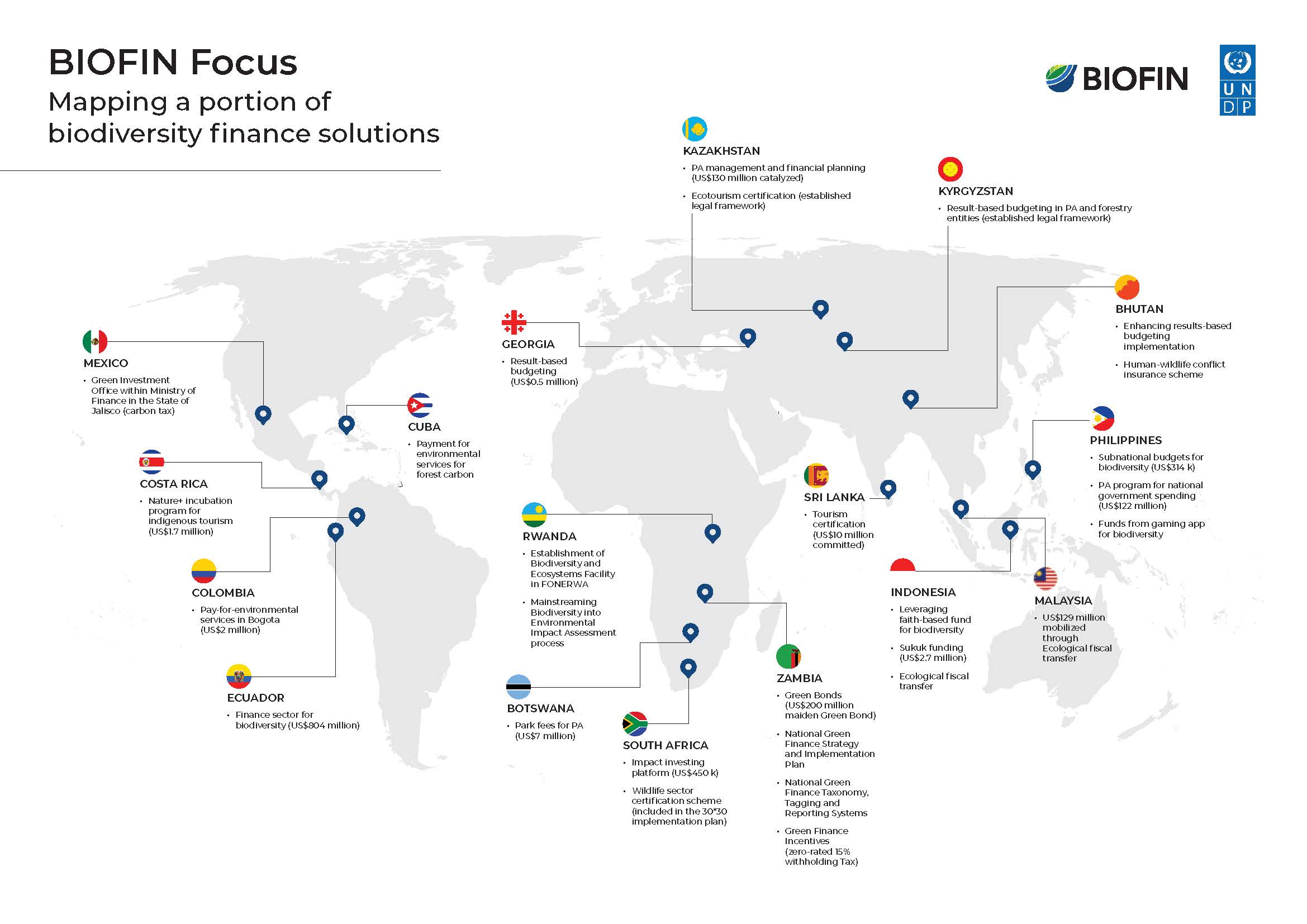Finance results map